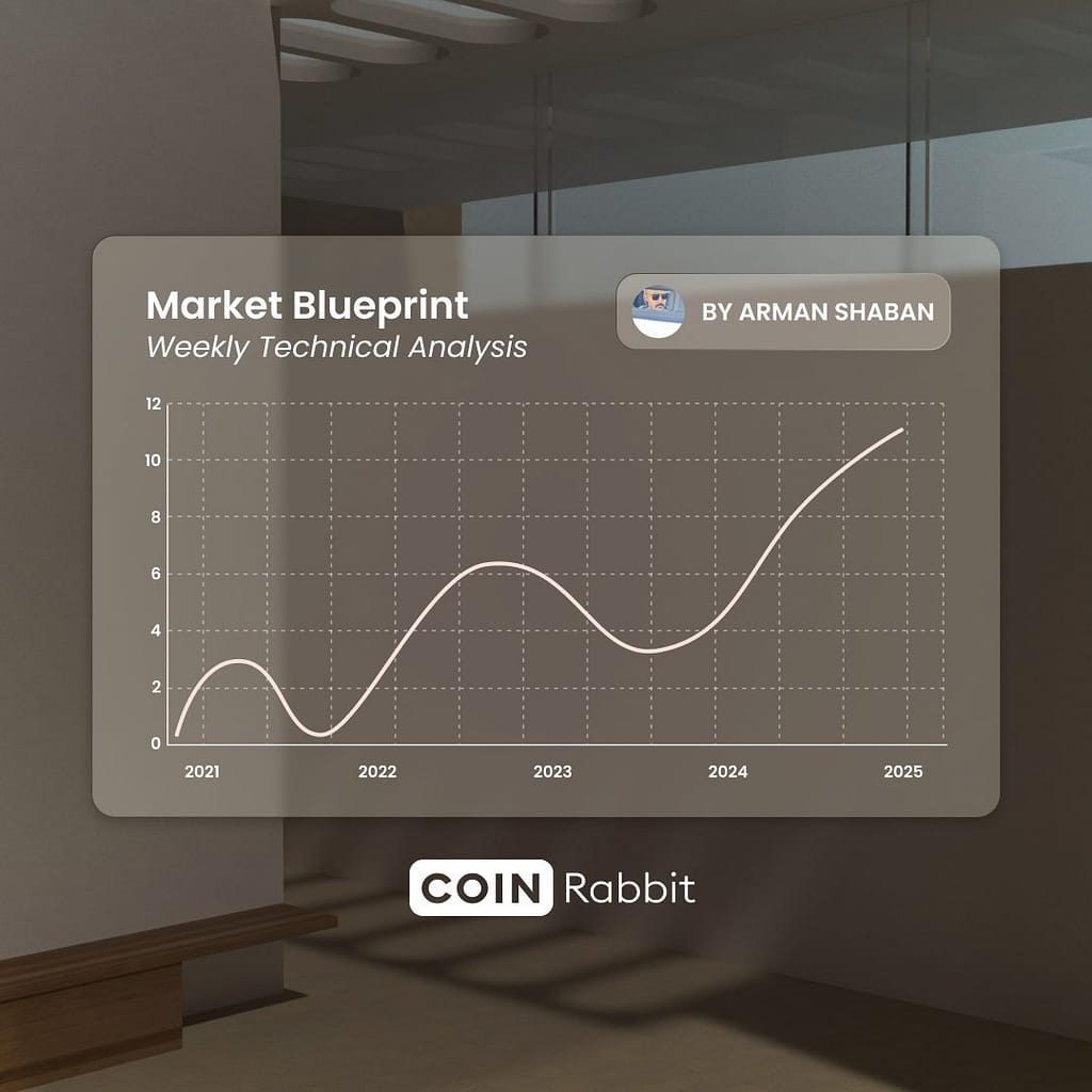 Market Blueprint – CoinRabbit Weekly TA Series