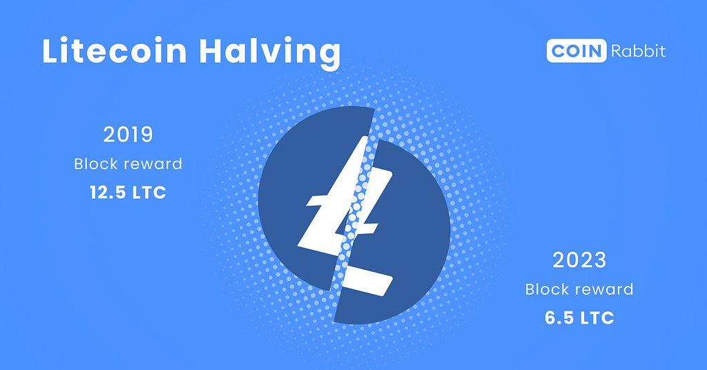 What is Litecoin block halving?